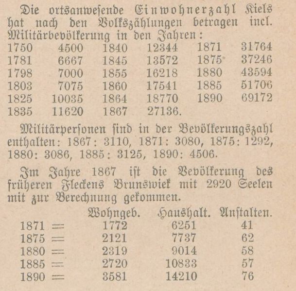 Datei:Adressbuch 1892 Einwohnerentwicklung.jpg